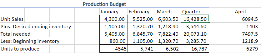 of the upcoming year. The following data pertain to remain stable at