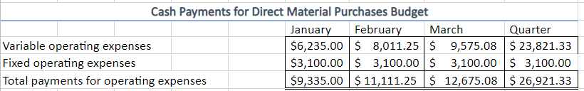 the month following the sale. c Oosborne Manufacturing has a policy that