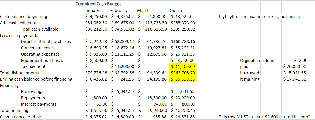 states that each month's ending inventory of finished goods should be 20%
