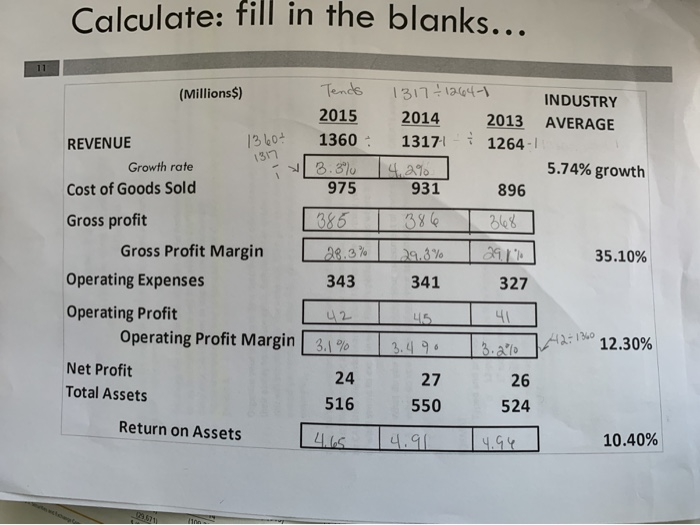 Performance Assessment Template, assess Fitbit's ability to CREATE value and their ability