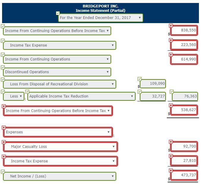 reported income from continuing operations before taxes during 2017 of $807,900. Additional