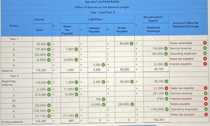 Walnut Enterprises for Year 1, its first year of operations: 1. Received