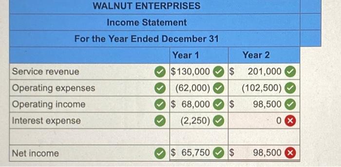 $50,000 cash from the issue of a short-term note with a 6