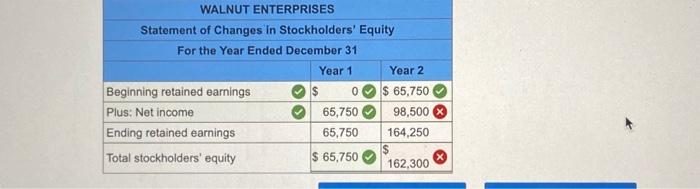 percent interest rate and a one-year maturity. The note was made on