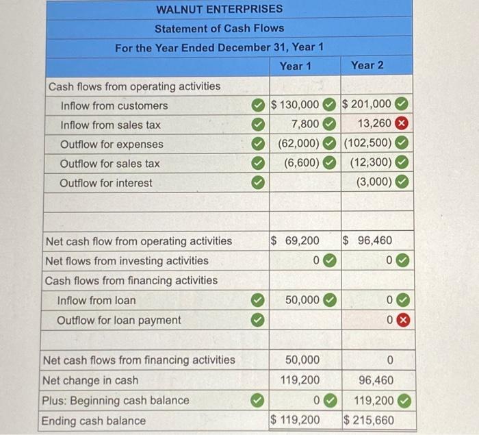 from performing services. The services are subject to a sales tax rate