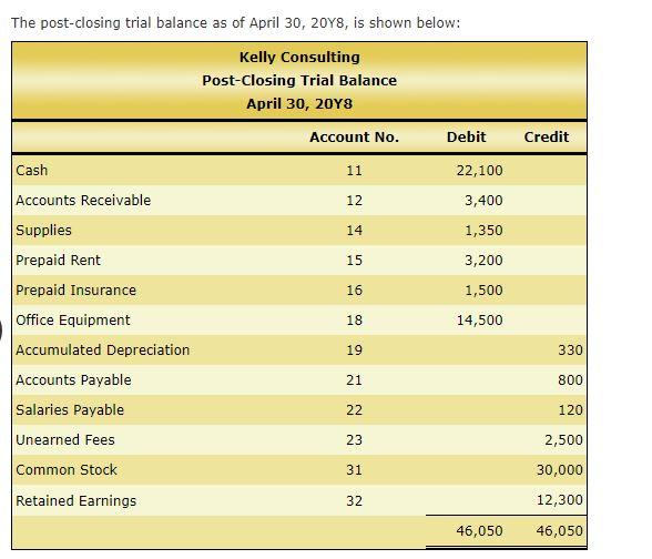 Can someone please help me create an Income Statement, Statement of Stockholder's