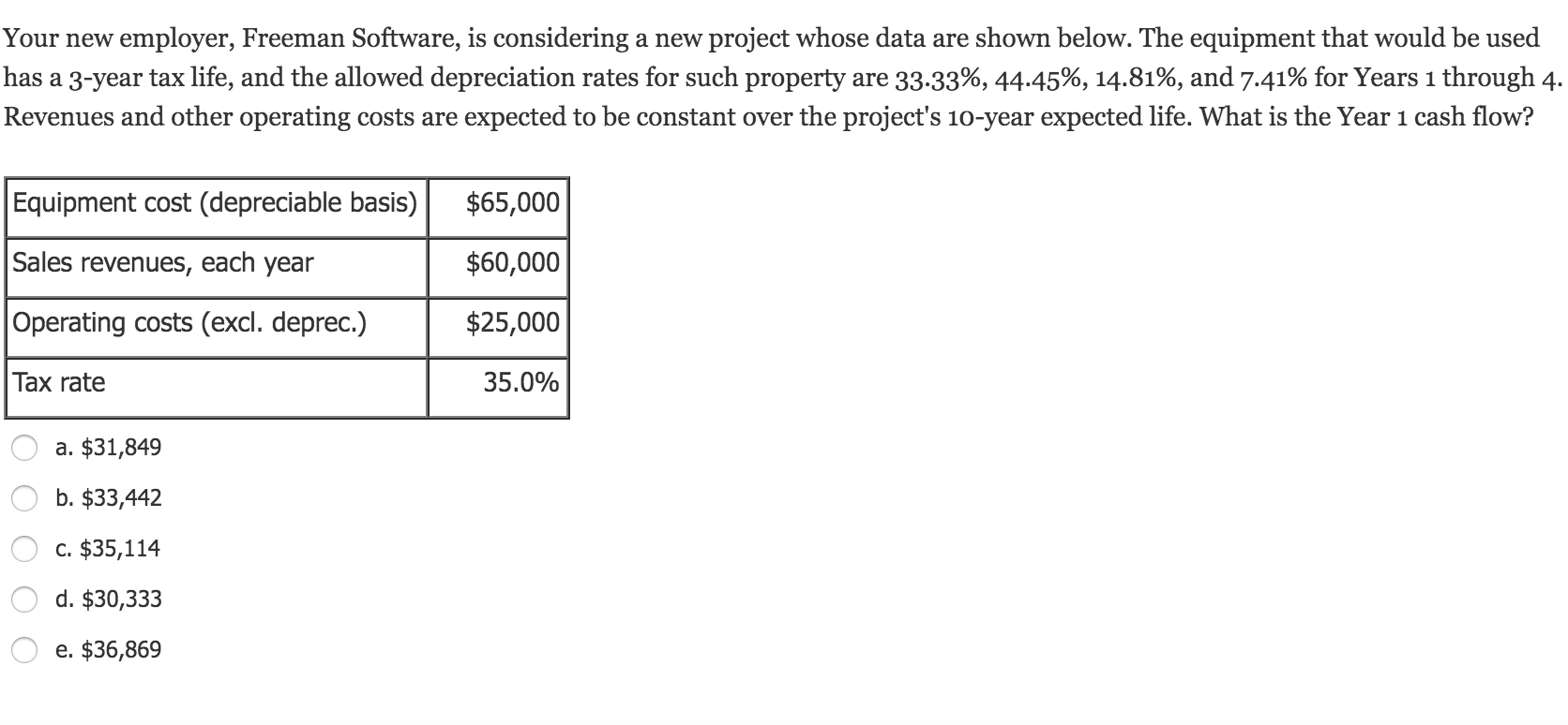 project whose data are shown below. The equipment that would be