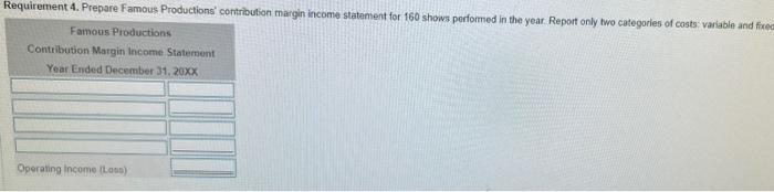 number of shows Famous Productions must perform each year to break even.