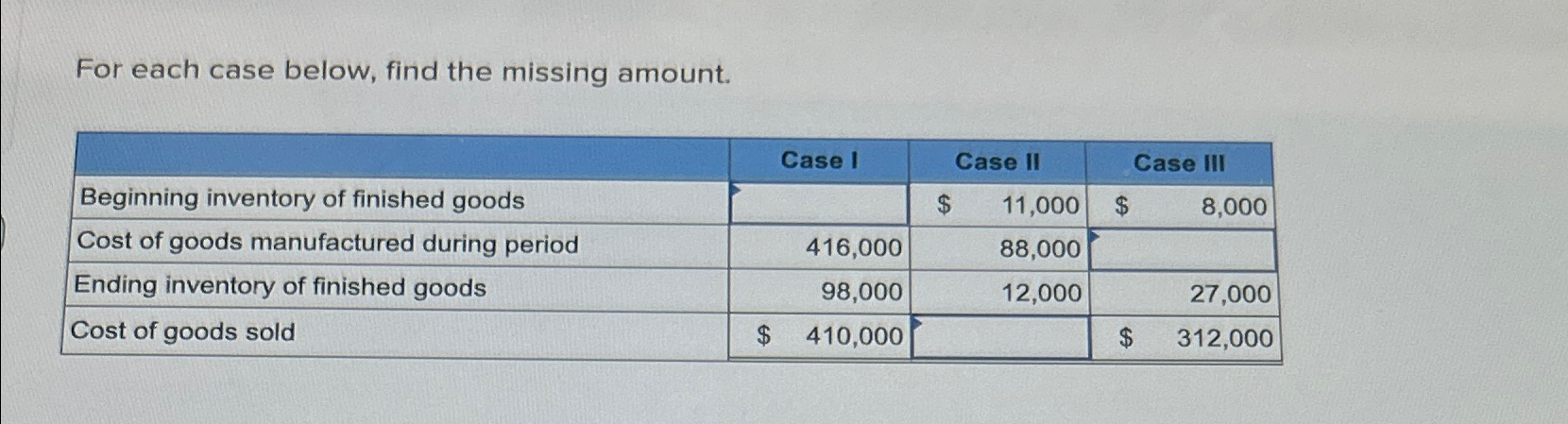  For each case below, find the missing amount. \table[[,Case I,Case II,Case