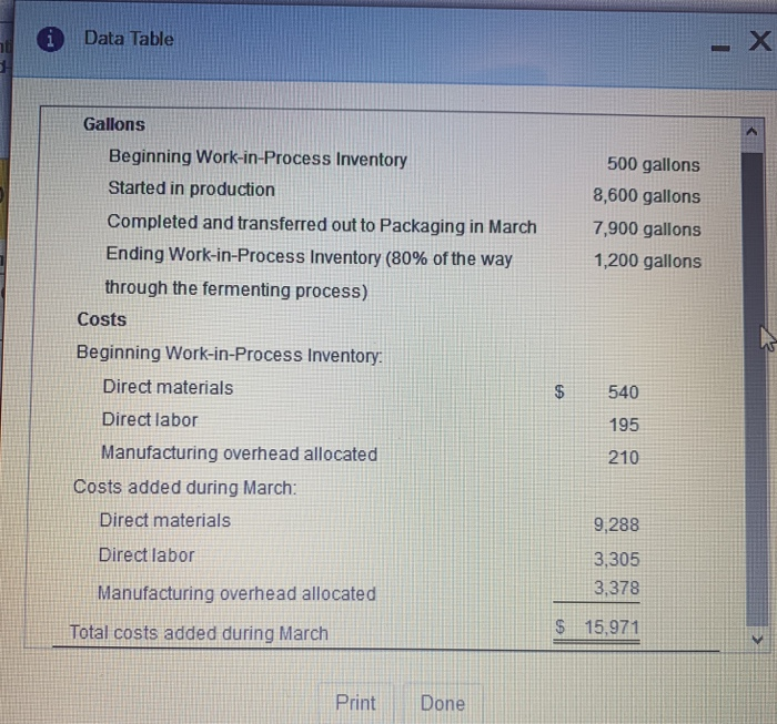 the fermenting process (grapes) and at the end of the packaging process