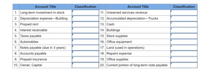 sheet item, select the letter of its balance sheet classification. If the