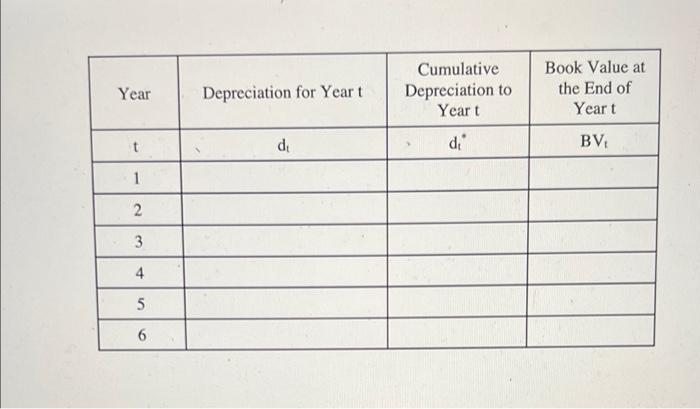 MACRS Property Class (years) IRS Asset Class Class Life (years) ADR GDS