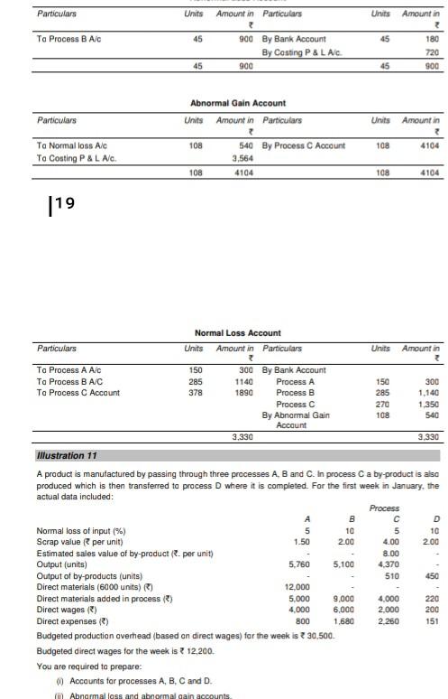  Particulars Units Amount in Particulars Units Amount in Ta Process A/C