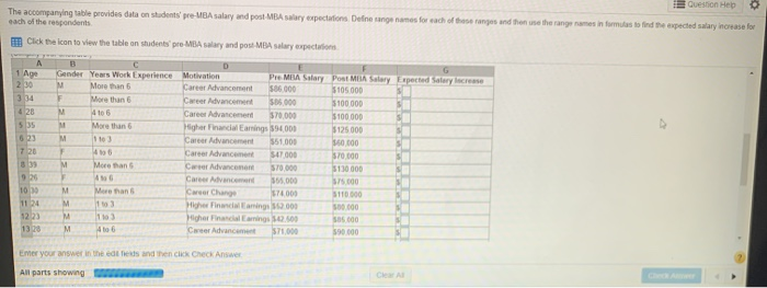  Quesnon Help The accompanying table provides data on students' pre MBA