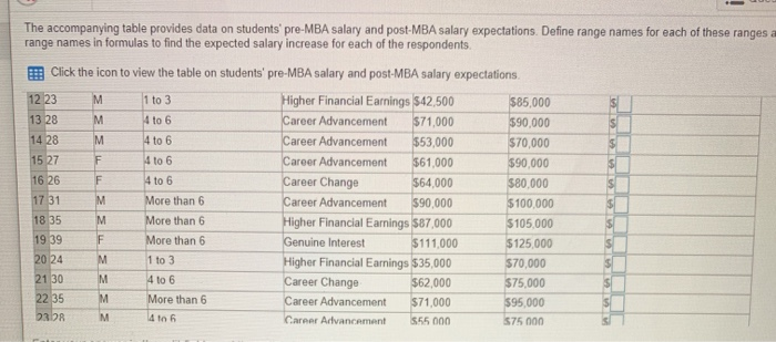 the expected salary increase for each of the respondents Click the icon