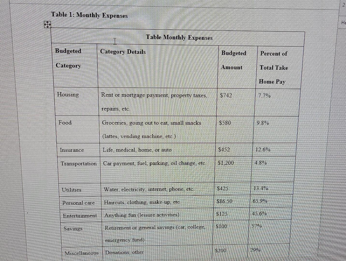 b) Monthly Expenses Table 1: Monthly Expenses c) Create a Monthly Expenses