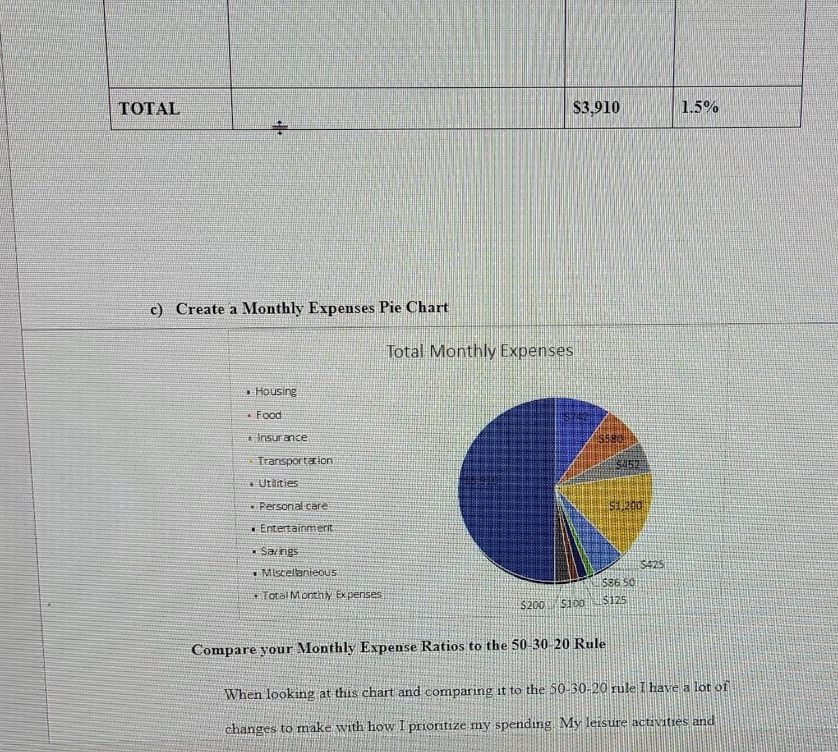 Pie Chart Total Monthly Expenses Housing Food a insurance Transportation 4 Utalities