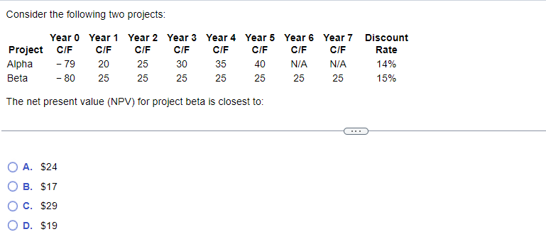  Consider the following two projects: The net present value (NPV) for