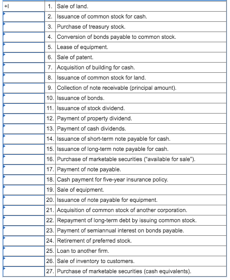 CHAPTER 21 (10.) Listed below are transactions that might be reported as