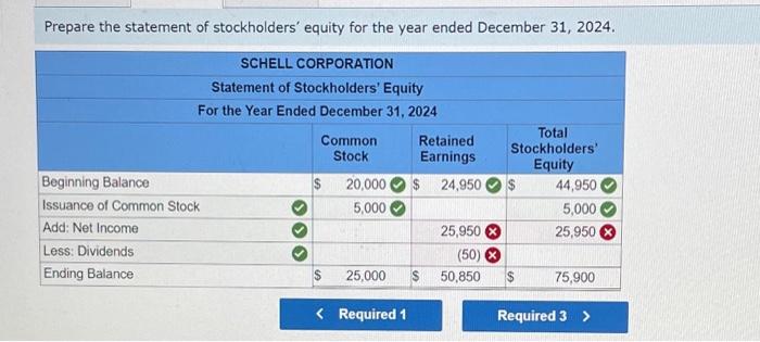 provides the following information at the end of 2024 Salaries payable to