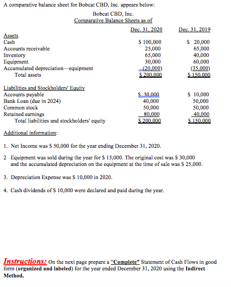  Show work where you can. A comparative balance sheet for Bobcat