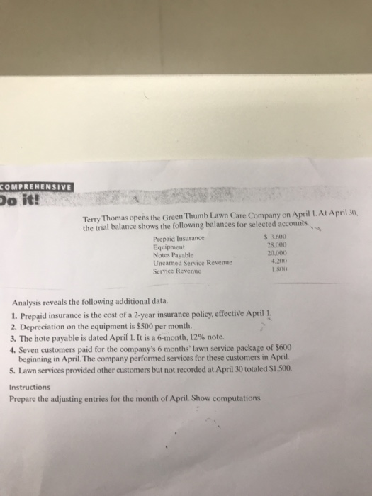  COMPREHENSIVE o it! Terry Thomas opens the Green Thumb Lawn Care