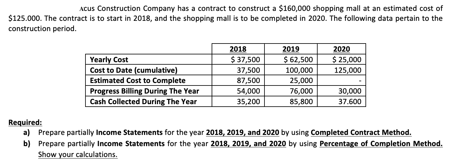 Acus Construction Company has a contract to construct a $160,000 shopping