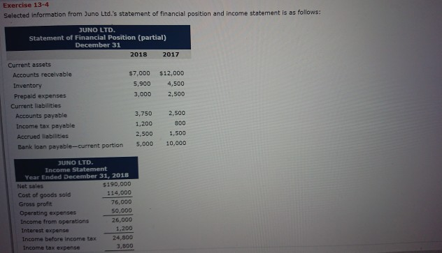  Exercise 13-4 Selected information from Juno Ltd.'s statement of financial position