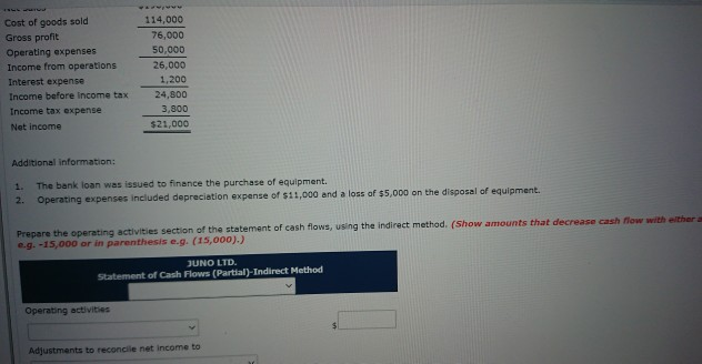 and income statement is as follows: JUNO LTD. Statement of Financial Position