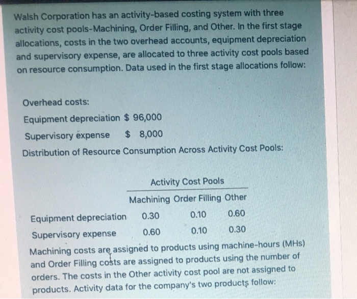  Walsh Corporation has an activity-based costing system with three activity cost