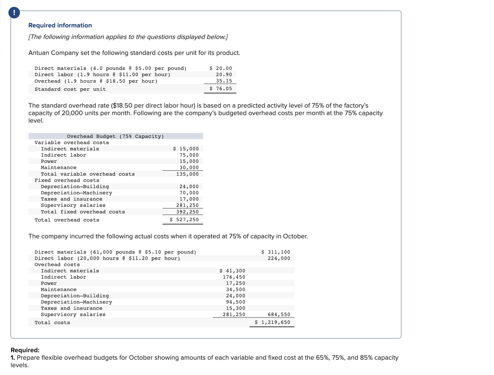  3. Compute the direct labor variance, including its rate and efficiency