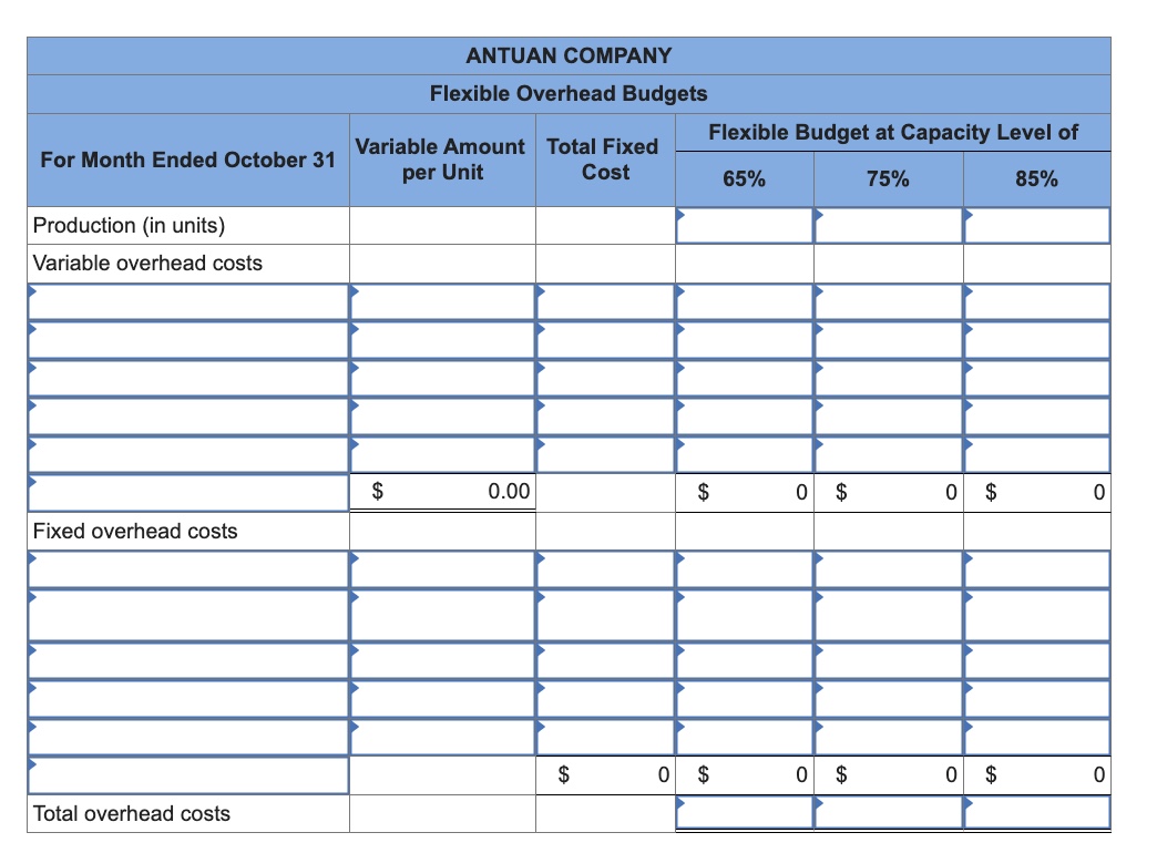variances. Note: Indicate the effect of each variance by selecting favorable, unfavorable,