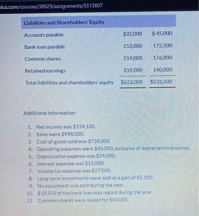 unclassified statement of financial position for Carla Vista Ltd. foll rt CARLA
