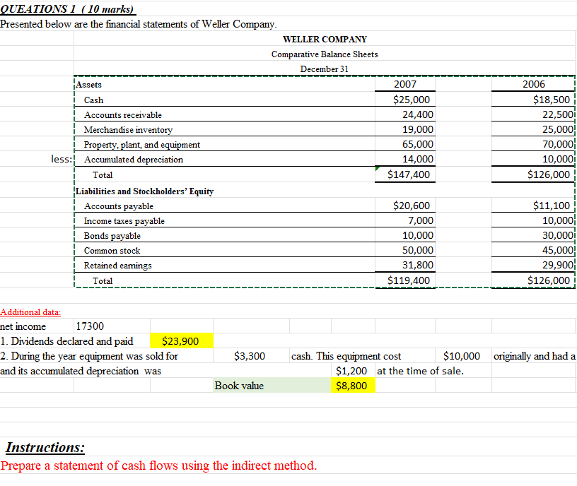  1 QUEATIONS 1 ( 10 marks) Presented below are the financial