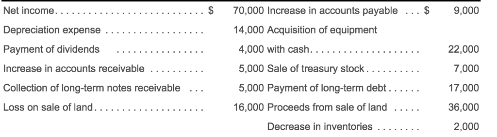 Under the indirect? method, net cash provided by operating activities would be