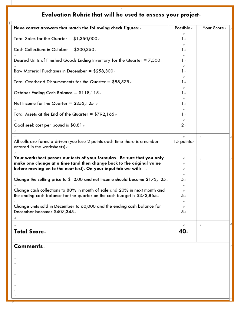 assignment is to let you see the complexity of budgeting and to