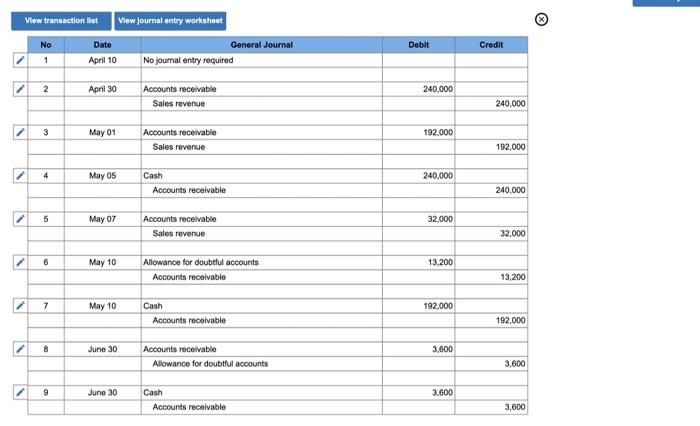 Bad Debt Expense Based on Aging Analysis and Interpreting Ratios LO5-3, 5-4