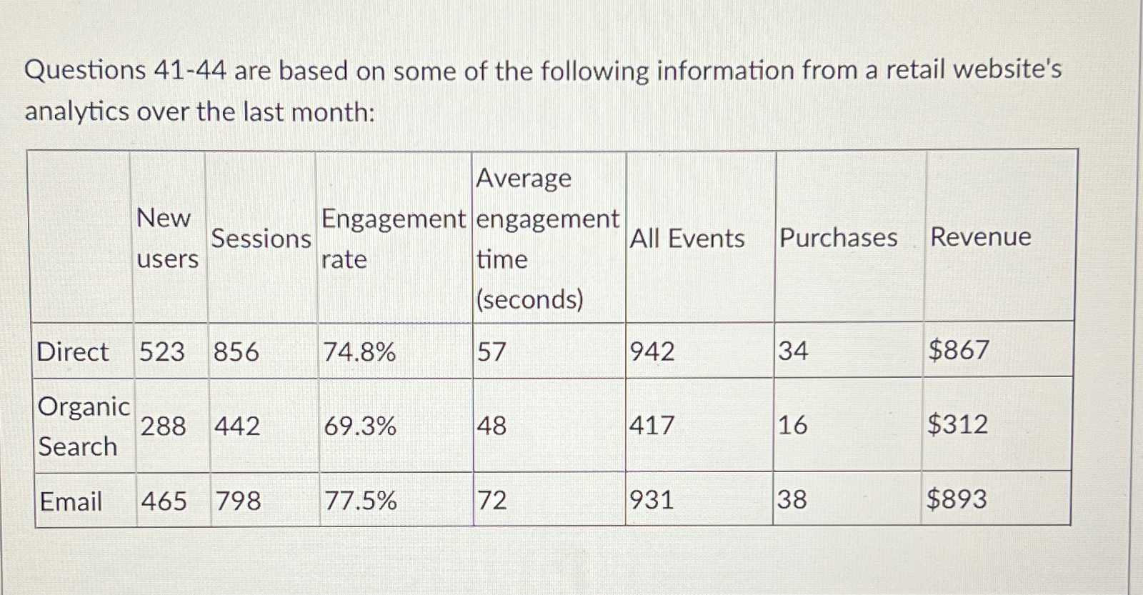  Questions 41-44 are based on some of the following information from