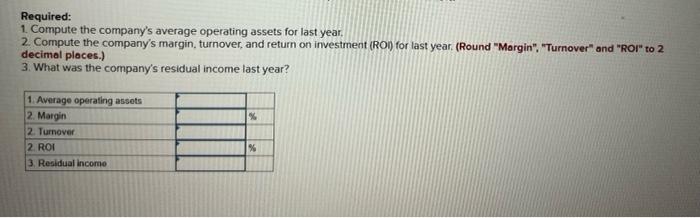  Required: 1. Compute the company's average operating assets for last year.