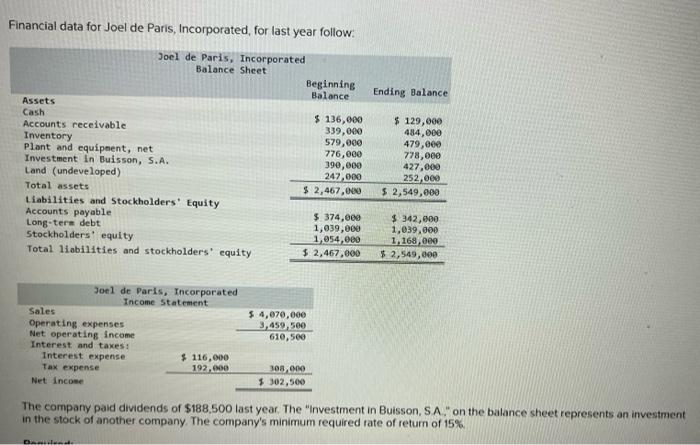 2. Compute the company's margin, turnover, and retum on investment (ROI) for