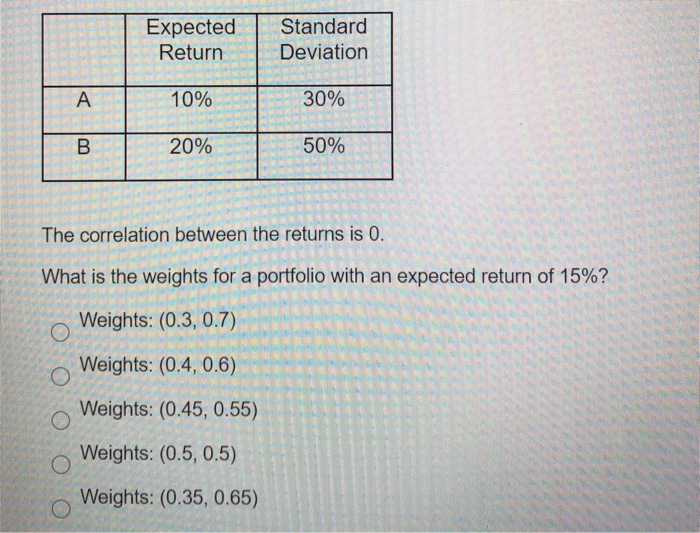  Expected Return Standard Deviation A 10% 30% B 20% 50% The