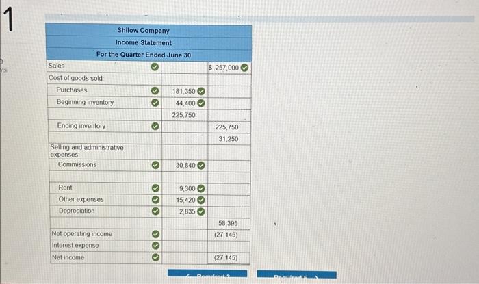 a wholesale distributor of consumer goods: a. The gross margin is 25%