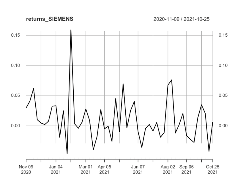 Beta*(Rm-Rf) Where E(R) is the expected return of the firm Rf is