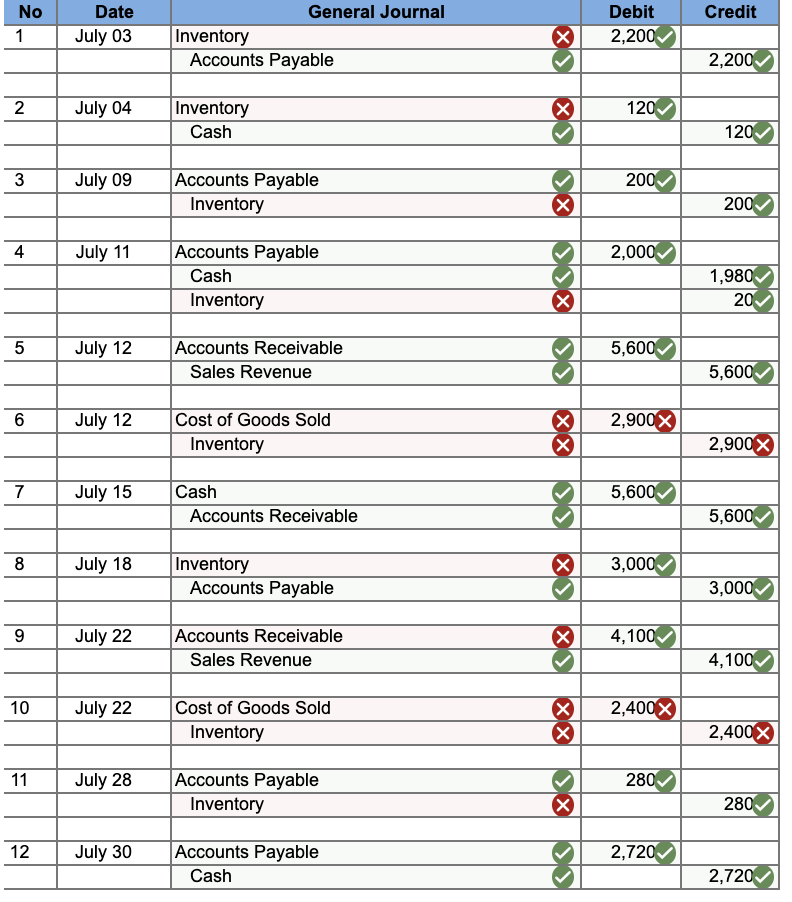 applies to the questions displayed below.] At the beginning of July, CD