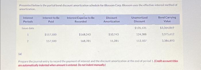  Presented below is the partial bond discount amortization schedule for Blossom