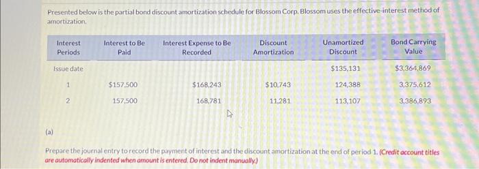 Corp. Blossom uses the effective-interest method of amortization. Interest Periods Issue date