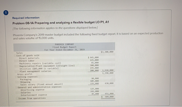  Required information Problem 08-1A Preparing and analyzing a flexible budget LO