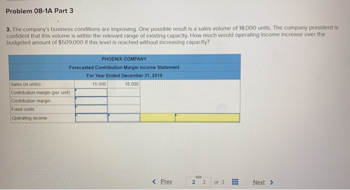 based on an expected production and sales volume of 15,000 units. $3,300,000