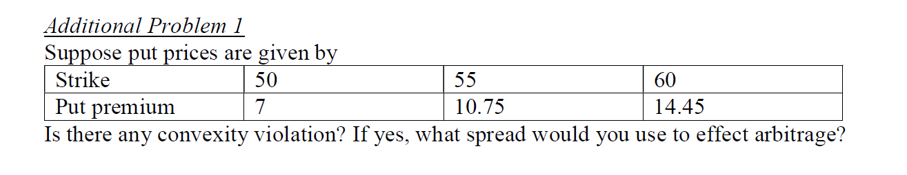 Additional Problem 1 Suppose put prices are given by + Is