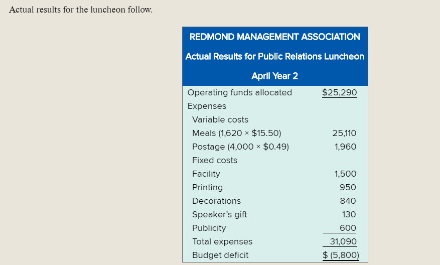summarize of the two questions below in writing ( I already have